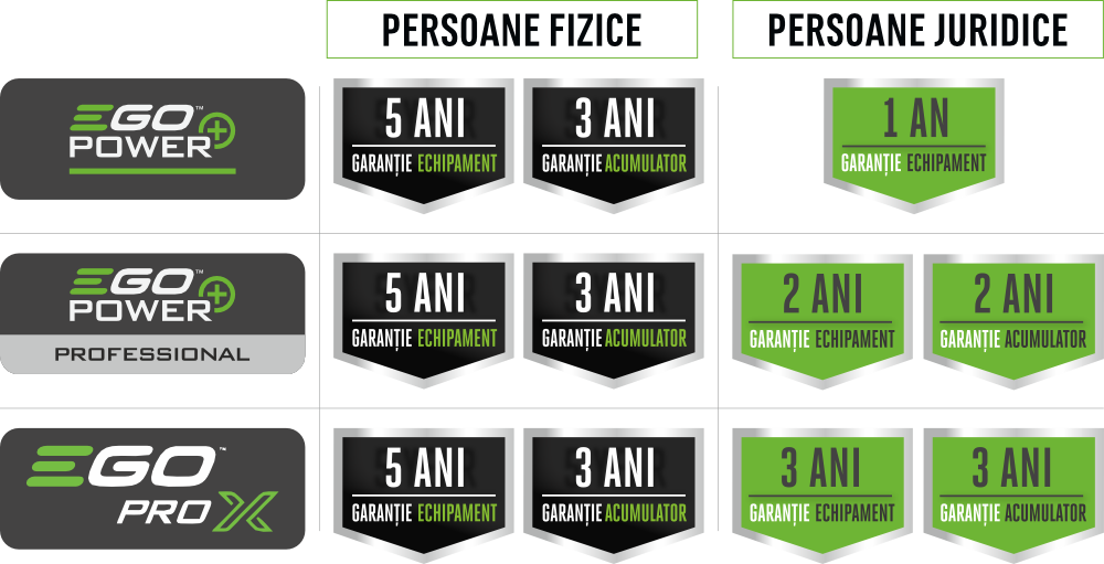 5 ani garantie EGO Power+