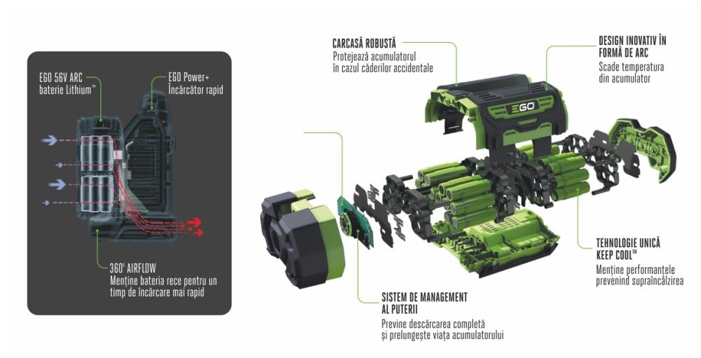 Descriere acumulatori EGO ARC Lithium 56 V