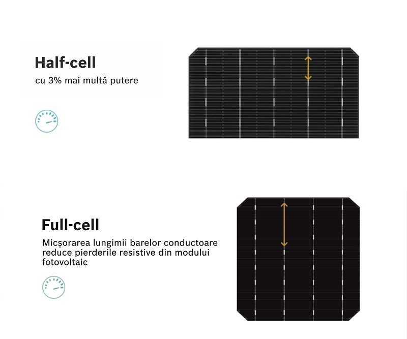 Full cell vs Half cell